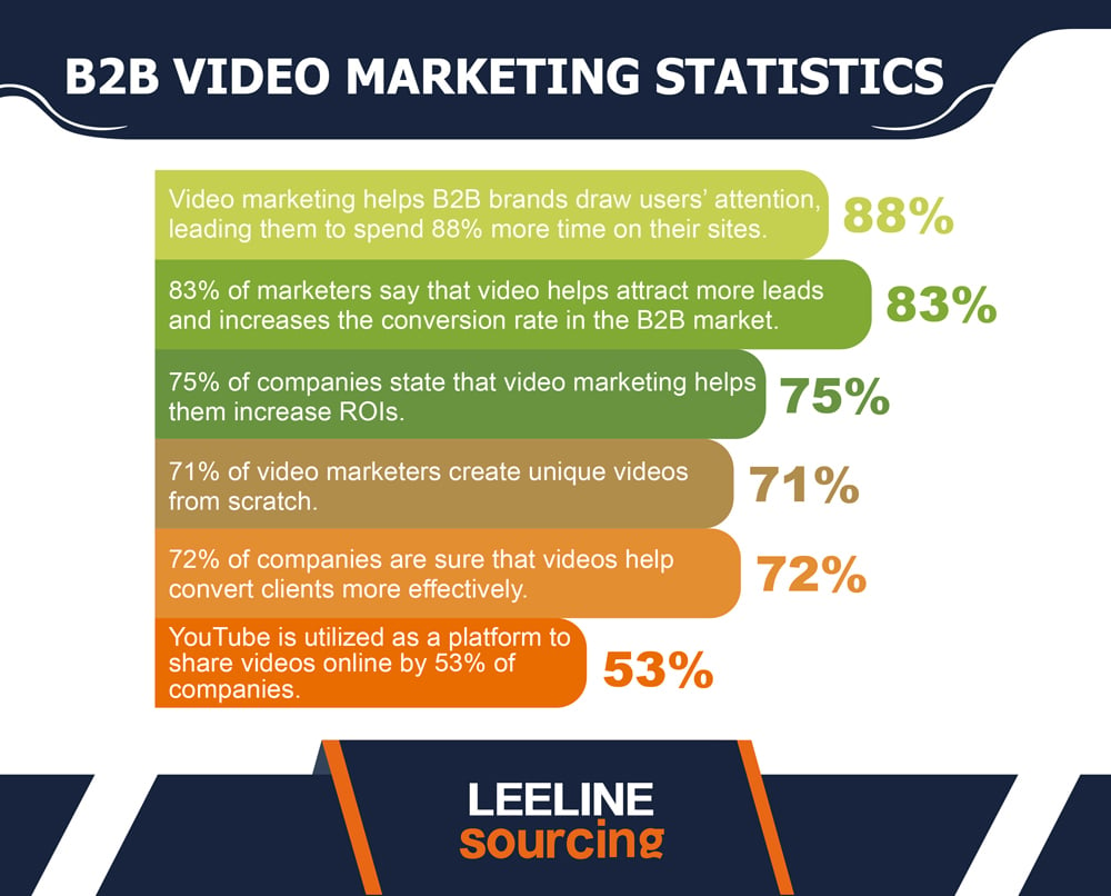B2B Marketing Statistics 20230517 06