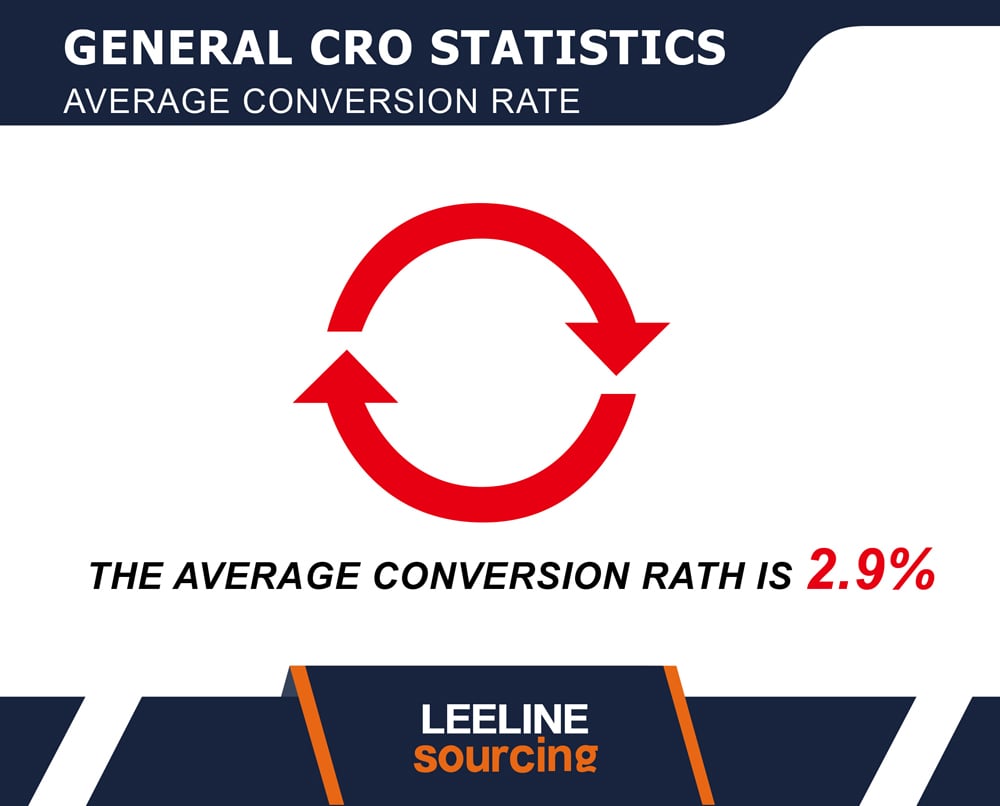 General conversion rate optimization statistics