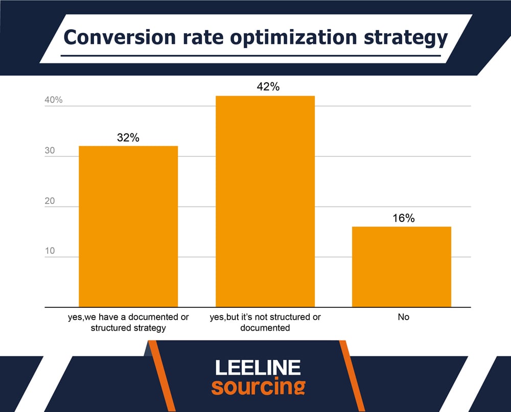Conversion Rate Optimization Statistics 美工 20230508 04