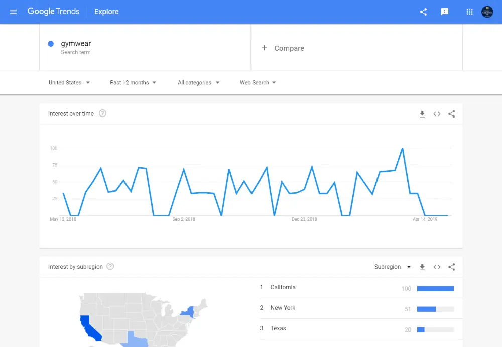 How to use Google Trends