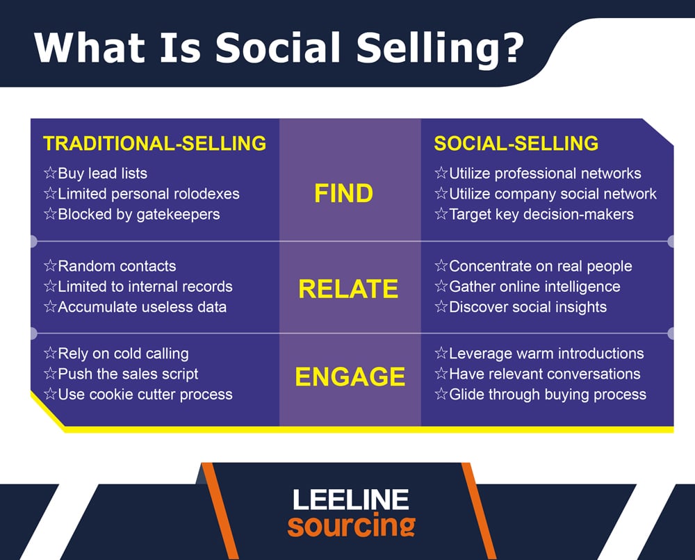 Social Selling Statistics 20230524 01