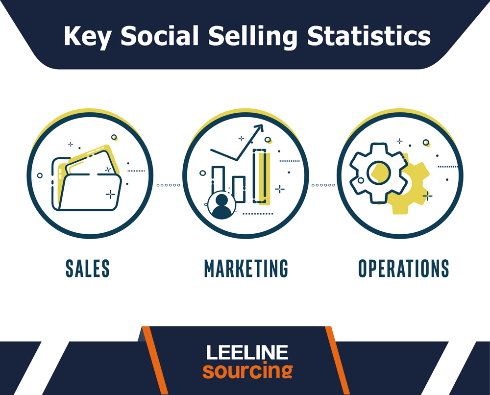 Key Social Selling Statistics