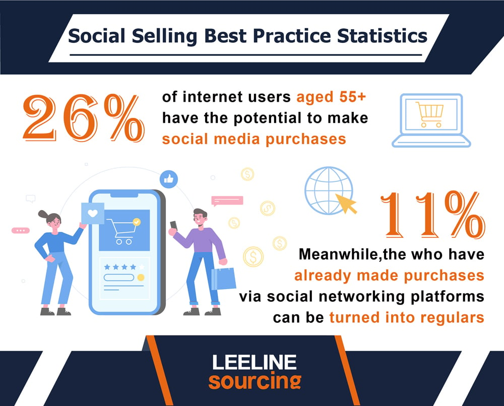 Social Selling Statistics 20230524 06