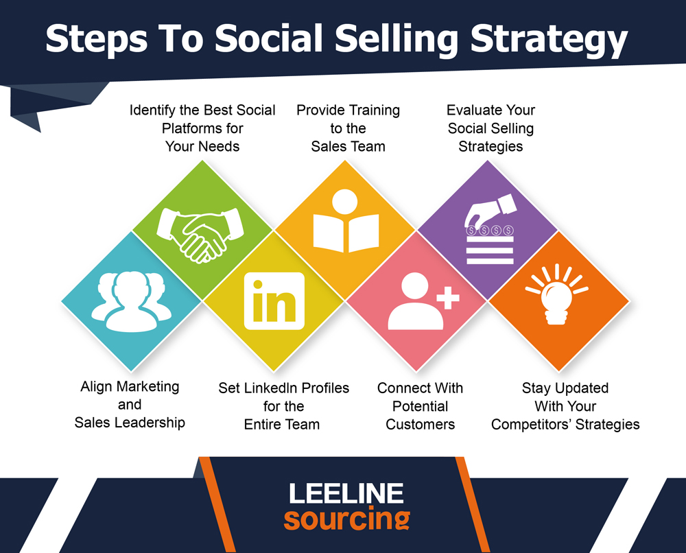 Social Selling Statistics 20230524 08