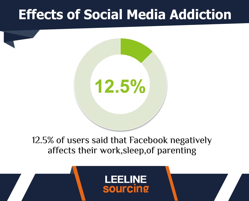 social media addiction statistics 0427 08