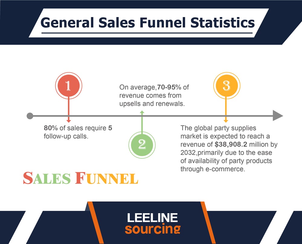 Sales Funnel Statistics 0607 04