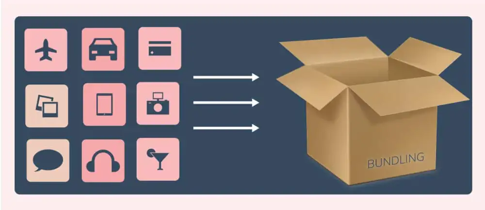 Types of Product Bundling