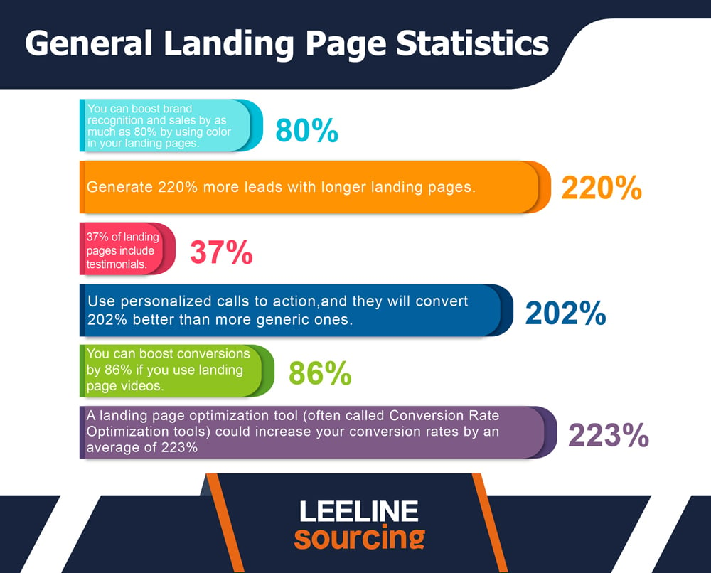 landing page statistics 美工 20230620 02