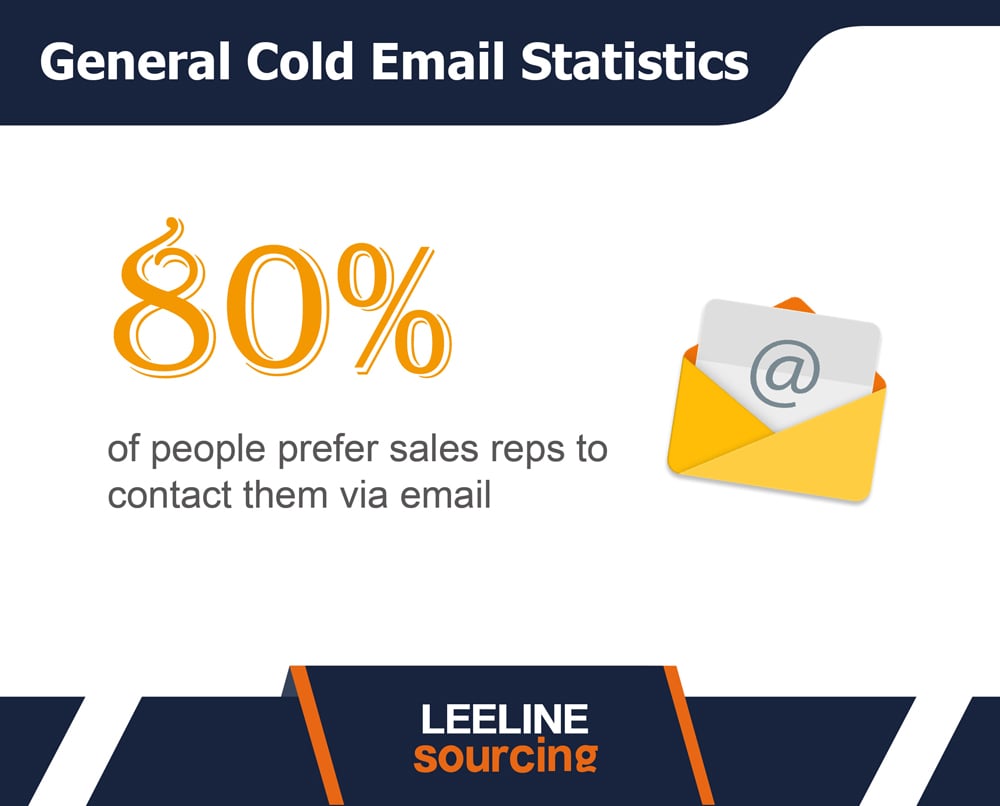 cold email statistiacs 美工 20230703 02