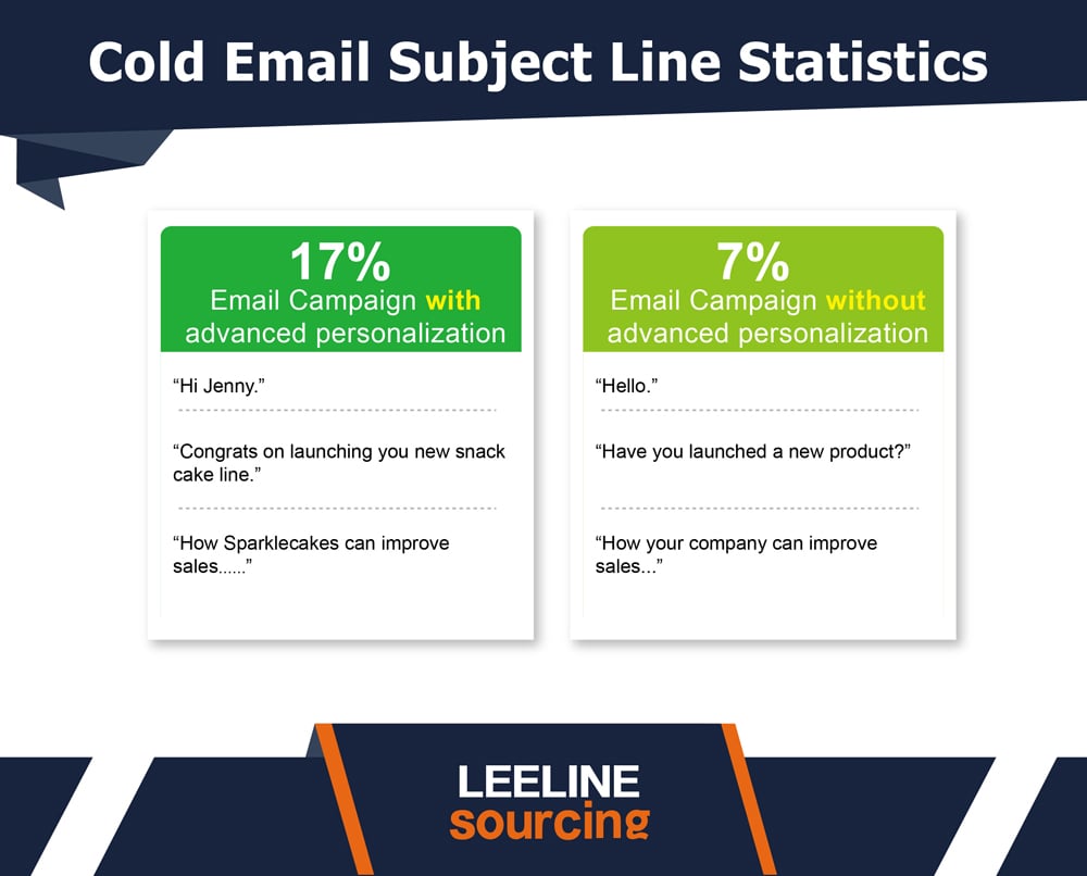 cold email statistiacs 美工 20230703 08