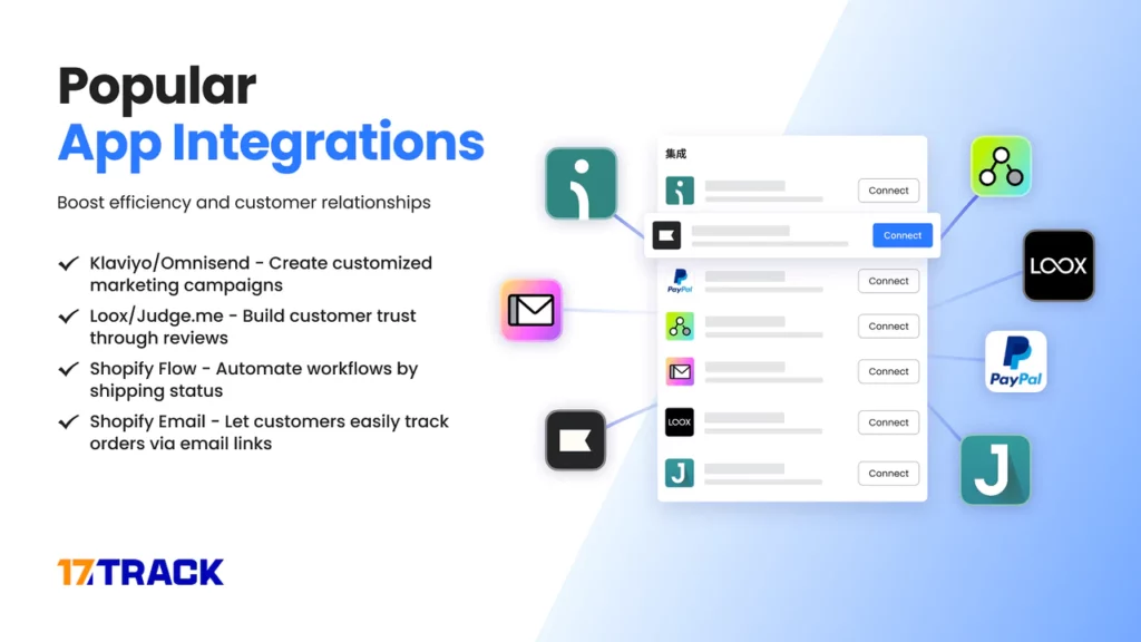 Integration With Shipping Carriers