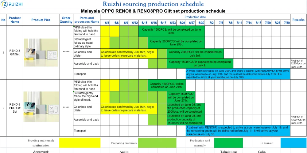 Production schedule LeelineSourcing