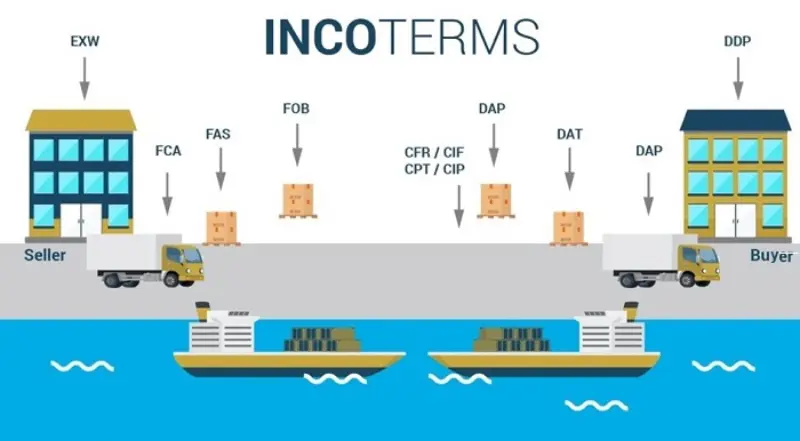 Incoterms For Door-To-Door Shipping Services From China