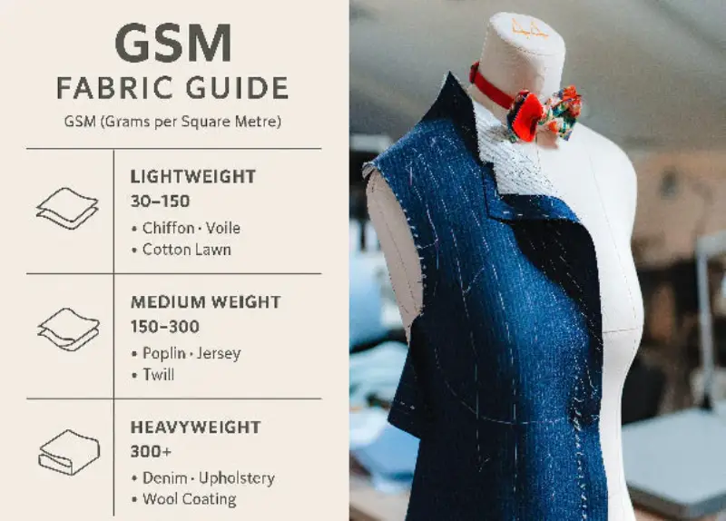 The Mechanics of Fabric Weight